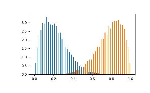 ../../../_images/numpy-random-Generator-beta-1.png