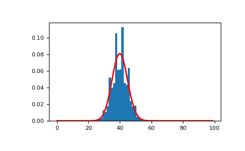 ../../../_images/numpy-random-Generator-binomial-1.png