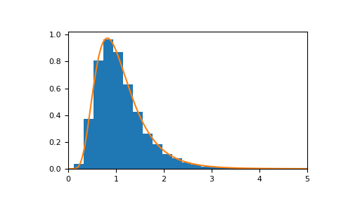 ../../../_images/numpy-random-Generator-f-1.png