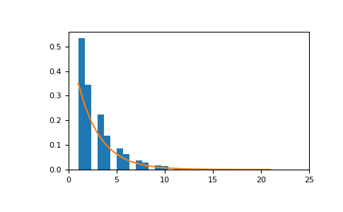 ../../../_images/numpy-random-Generator-geometric-1.png