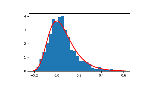 ../../../_images/numpy-random-Generator-gumbel-1_00_00.png