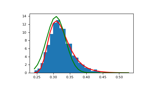 ../../../_images/numpy-random-Generator-gumbel-1_01_00.png