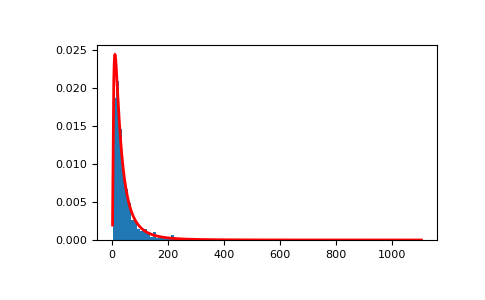 ../../../_images/numpy-random-Generator-lognormal-1_01_00.png