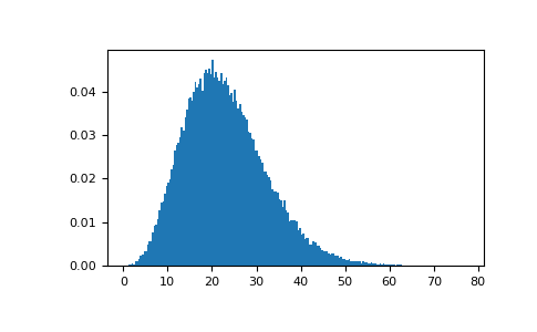 ../../../_images/numpy-random-Generator-noncentral_chisquare-1_02_00.png