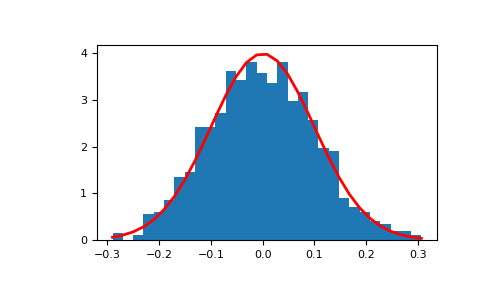 ../../../_images/numpy-random-Generator-normal-1_00_00.png