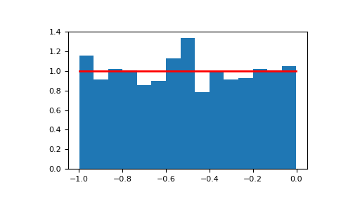 ../../../_images/numpy-random-Generator-uniform-1.png