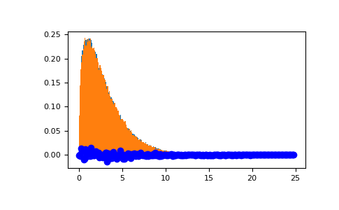 ../../../_images/numpy-random-RandomState-noncentral_chisquare-1_01_00.png