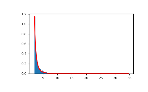 ../../../_images/numpy-random-RandomState-pareto-1.png