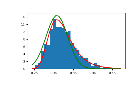 ../../../_images/numpy-random-gumbel-1_01_00.png